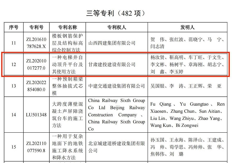 4.關于公布第三屆工程建設行業(yè)高推廣價值專利大賽結果的通知 .jpg
